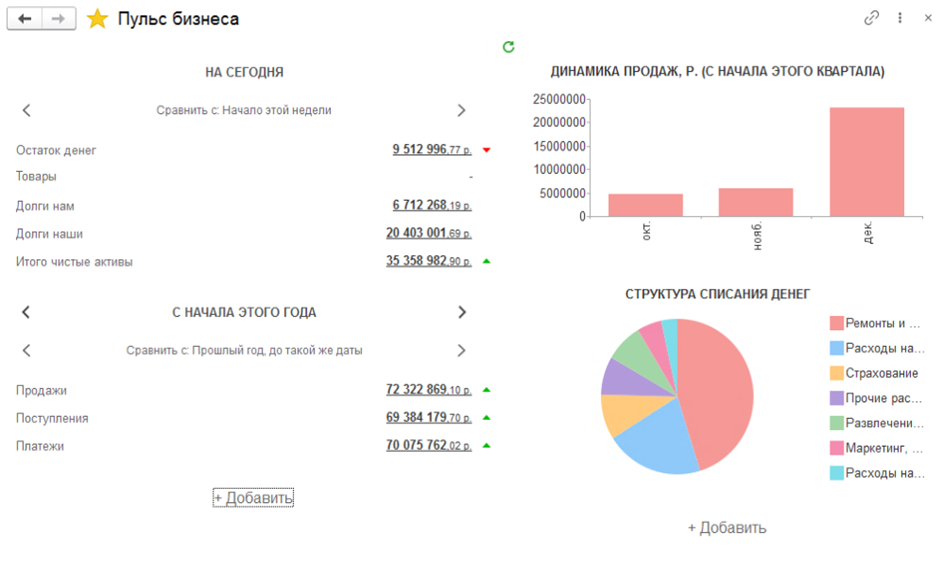 1        , KPI