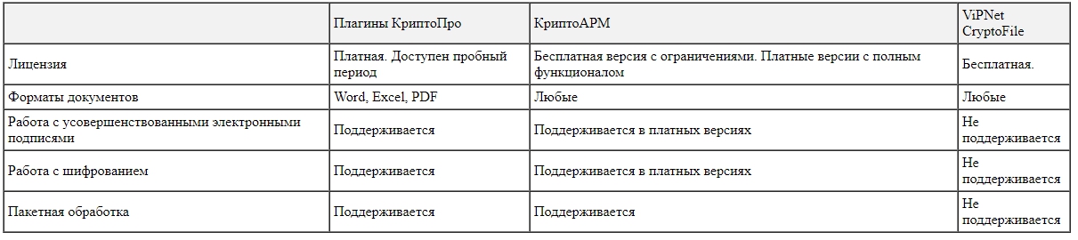 Как подписать документ с помощью эцп казахстан