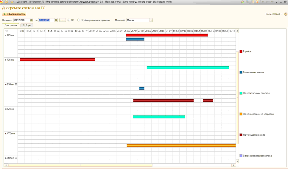 1С Управление автотранспортом 1С УАТ