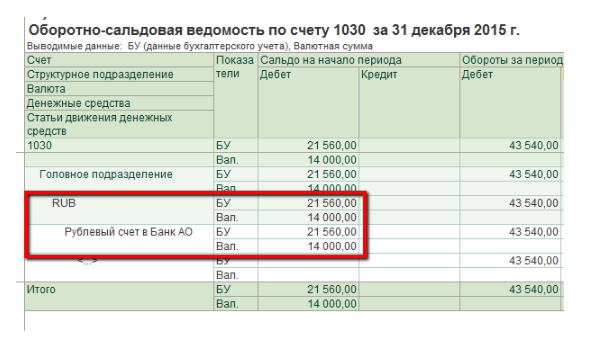 Курсовая разница по займу