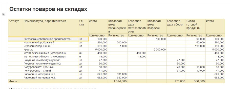 kak-nastroit-otchet-vedomost-tovarov-po-skladam-v-1s4.jpg